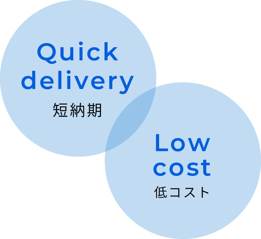 生成AI AIエージェント 短納期 低コスト